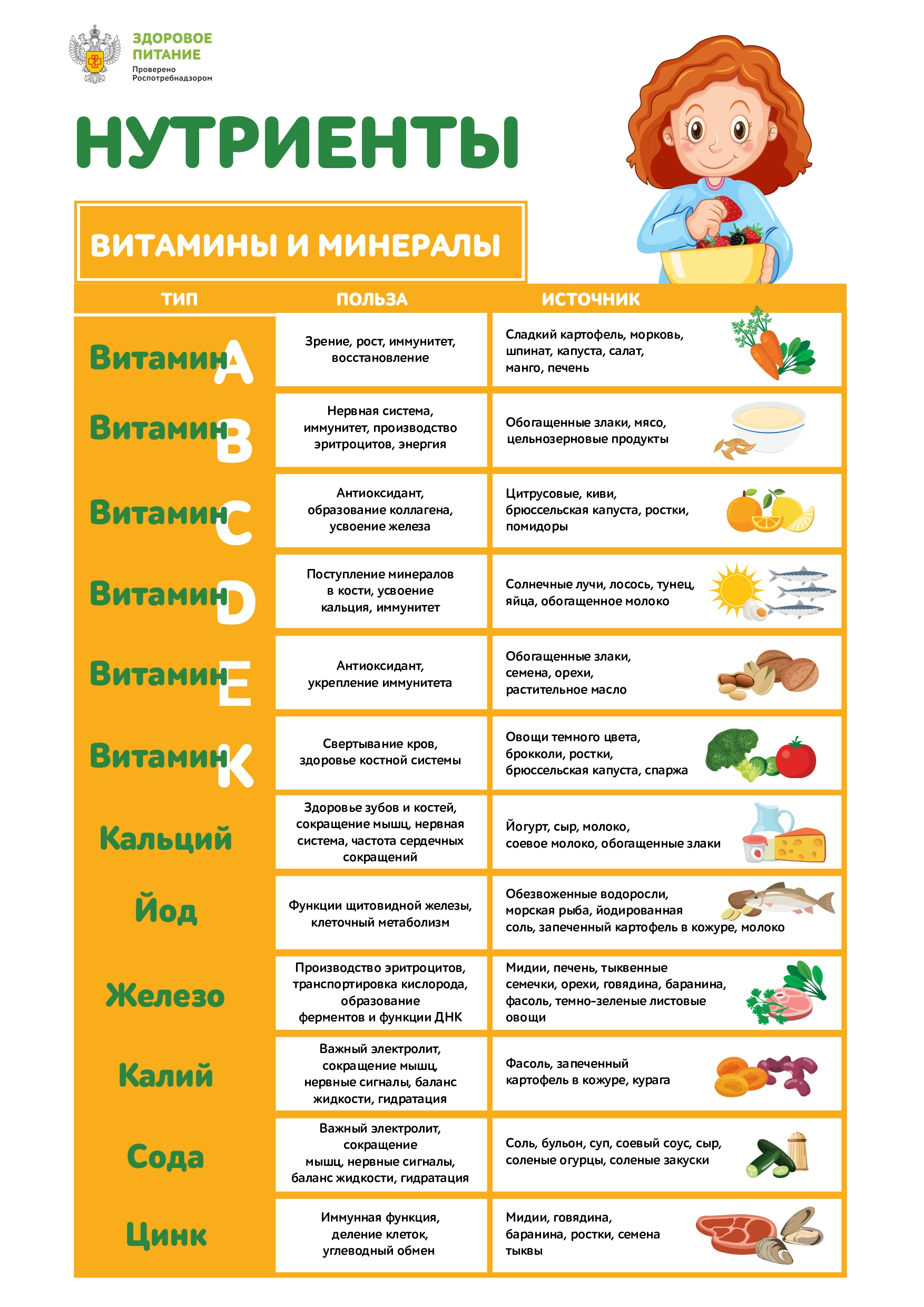 2_Nutrienty_Vitaminy-i-mineraly_page-0001.jpg